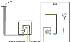 Schemat instalacji elektrycznej TN-S: od słupa, przez rozdzielnicę z licznikiem, do domu z szyną PE i N, wyłącznikiem różnicowoprądowym (RCD) i oświetleniem.