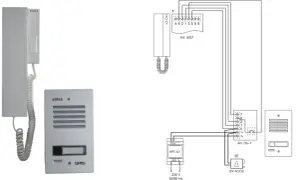 Schemat podłączenia domofonu z kolorami kabli. Ilustracja pokazuje instalację domofonową z jednostką zewnętrzną, wewnętrzną i zasilaczem.