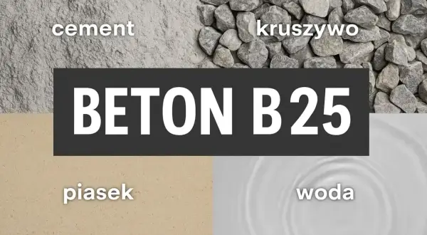 Składniki do zrobienia betonu B25: cement, kruszywo, piasek i woda.