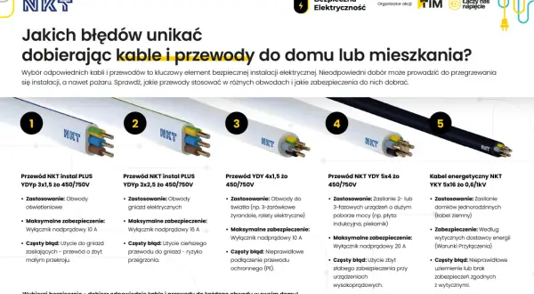 Pięć rodzajów kabli, w tym przewody z polietylenu, do domu i mieszkania. Unikaj błędów przy doborze, by zapewnić bezpieczeństwo instalacji.
