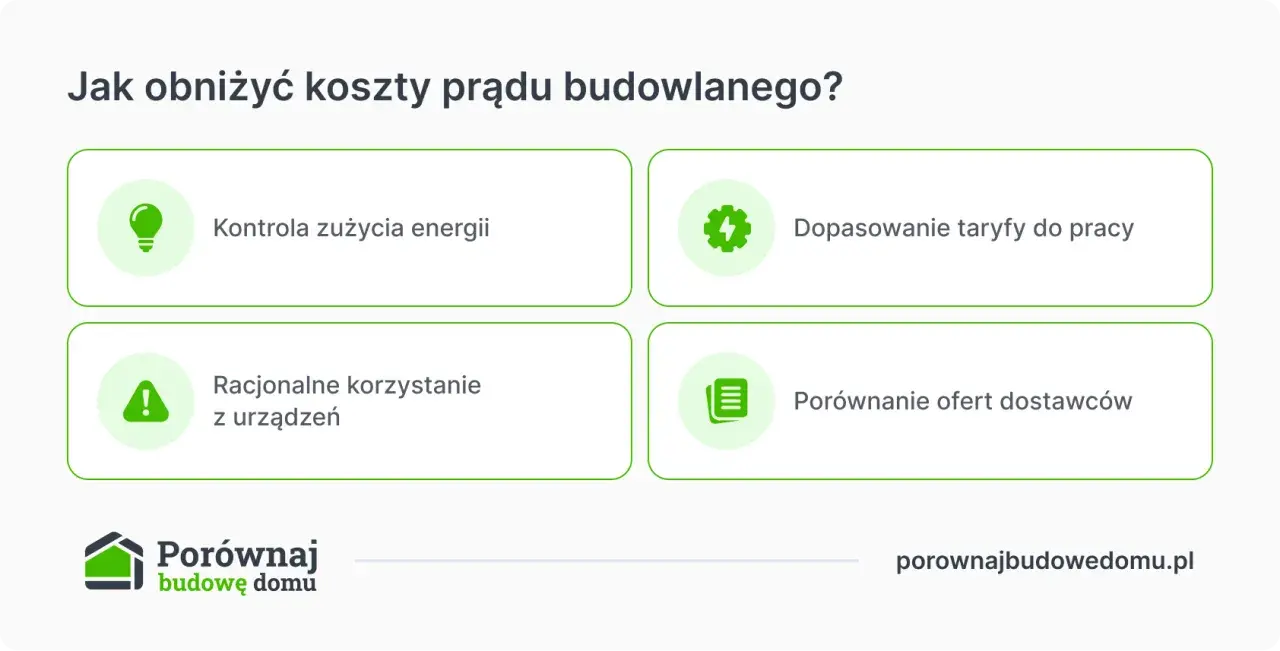 Jak obniżyć koszty prądu budowlanego? Kontrola zużycia, dopasowanie taryfy, racjonalne korzystanie z urządzeń i porównanie ofert dostawców pomogą Ci zaoszczędzić.