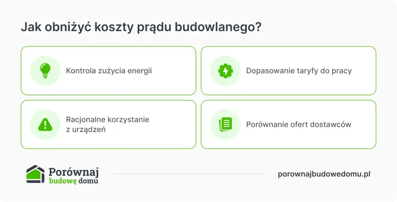 Jak obniżyć koszty prądu budowlanego? Kontrola zużycia, dopasowanie taryfy, racjonalne korzystanie z urządzeń i porównanie ofert dostawców pomogą Ci zaoszczędzić.