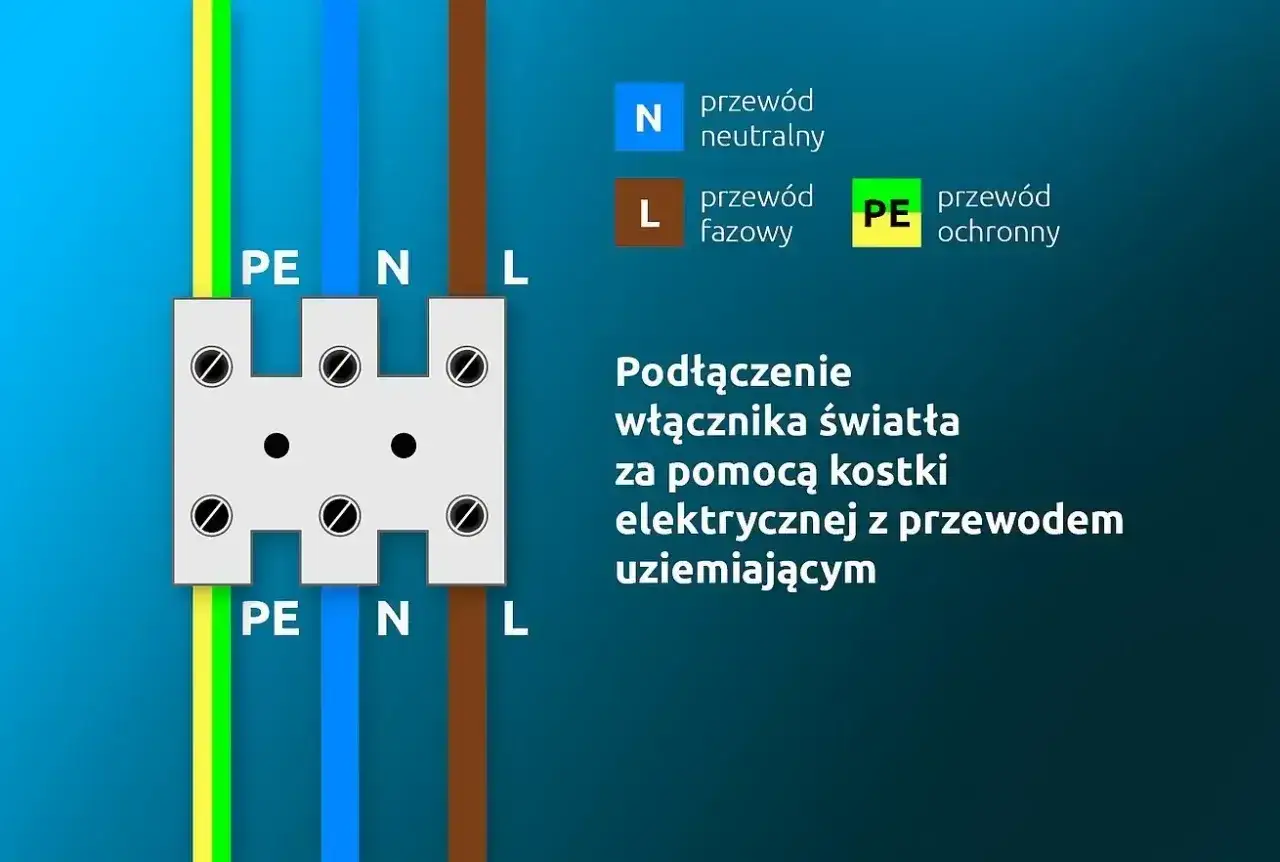 Schemat podłączenia włącznika światła podwójnego trzy przewody: PE, N, L. Instrukcja pokazuje, jak podłączyć włącznik światła podwójny trzy przewody.