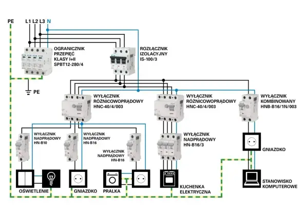 Schemat instalacji elektrycznej z wyłącznikami i zabezpieczeniami. Koszt instalacji elektrycznej zależy od użytych komponentów.