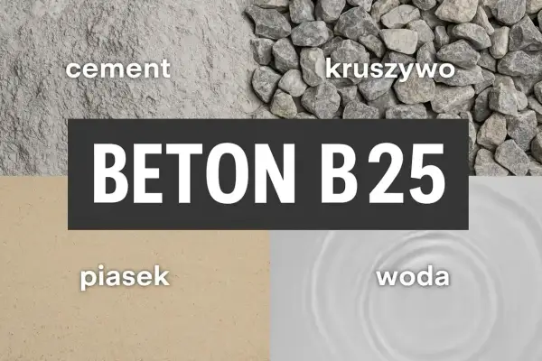 Składniki do zrobienia betonu B25: cement, kruszywo, piasek i woda.